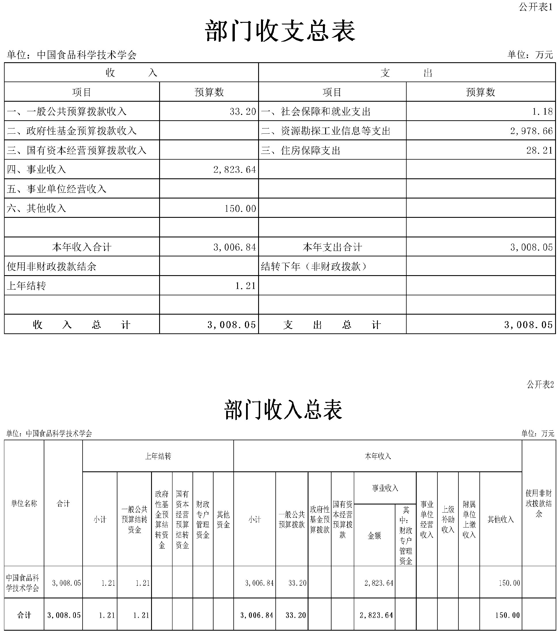 2024年部门预算公开稿（终稿)(4