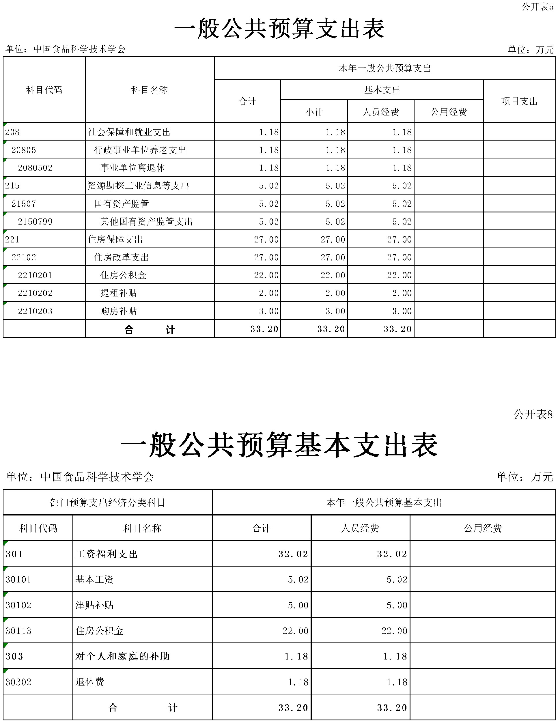 2024年部门预算公开稿（终稿)(4