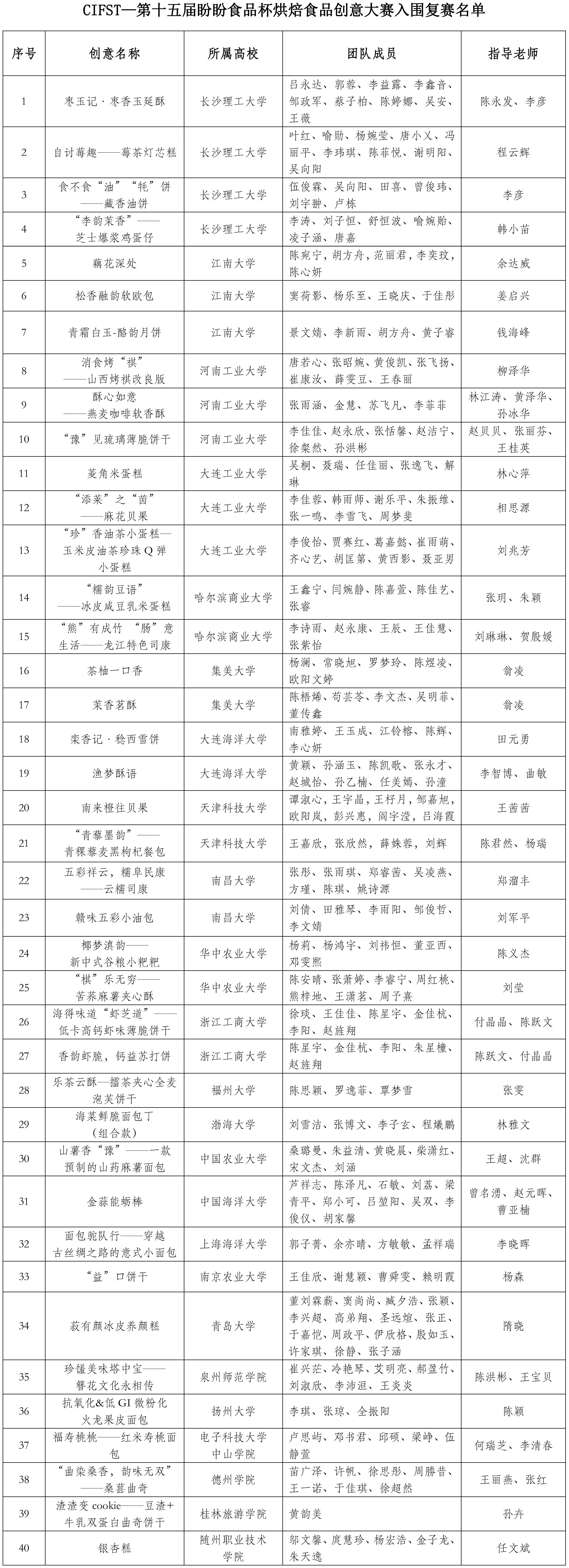 盼盼大赛初赛结果公示（2024）更新-1